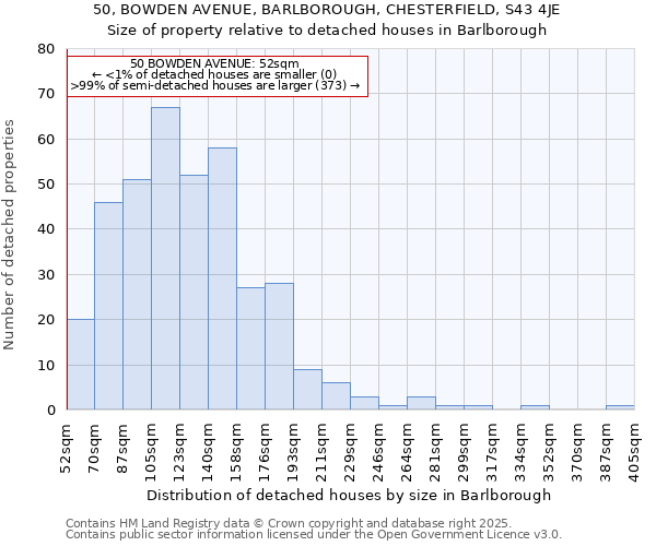 50, BOWDEN AVENUE, BARLBOROUGH, CHESTERFIELD, S43 4JE: Size of property relative to detached houses houses in Barlborough