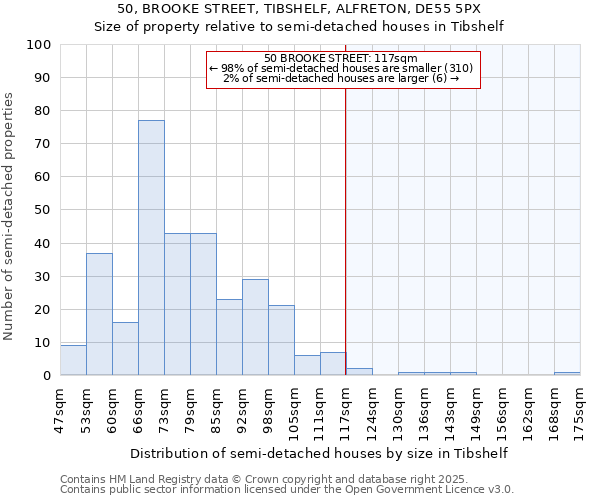 50, BROOKE STREET, TIBSHELF, ALFRETON, DE55 5PX: Size of property relative to semi-detached houses houses in Tibshelf