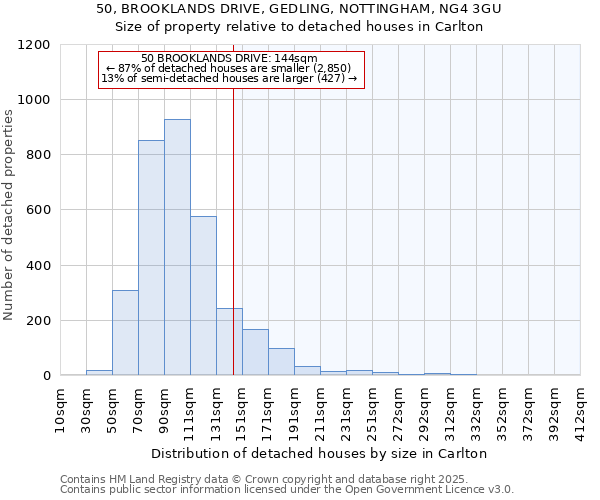 50, BROOKLANDS DRIVE, GEDLING, NOTTINGHAM, NG4 3GU: Size of property relative to detached houses houses in Carlton