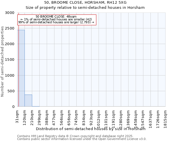 50, BROOME CLOSE, HORSHAM, RH12 5XG: Size of property relative to semi-detached houses houses in Horsham