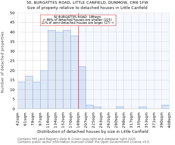 50, BURGATTES ROAD, LITTLE CANFIELD, DUNMOW, CM6 1FW: Size of property relative to detached houses houses in Little Canfield