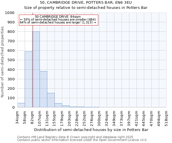 50, CAMBRIDGE DRIVE, POTTERS BAR, EN6 3EU: Size of property relative to semi-detached houses houses in Potters Bar
