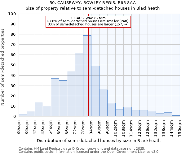 50, CAUSEWAY, ROWLEY REGIS, B65 8AA: Size of property relative to semi-detached houses houses in Blackheath