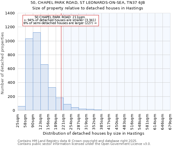50, CHAPEL PARK ROAD, ST LEONARDS-ON-SEA, TN37 6JB: Size of property relative to detached houses houses in Hastings
