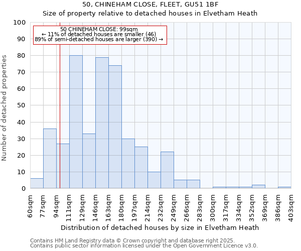 50, CHINEHAM CLOSE, FLEET, GU51 1BF: Size of property relative to detached houses houses in Elvetham Heath