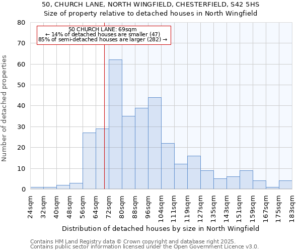 50, CHURCH LANE, NORTH WINGFIELD, CHESTERFIELD, S42 5HS: Size of property relative to detached houses houses in North Wingfield