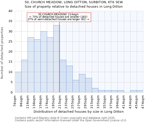 50, CHURCH MEADOW, LONG DITTON, SURBITON, KT6 5EW: Size of property relative to detached houses houses in Long Ditton