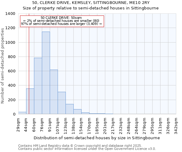 50, CLERKE DRIVE, KEMSLEY, SITTINGBOURNE, ME10 2RY: Size of property relative to semi-detached houses houses in Sittingbourne
