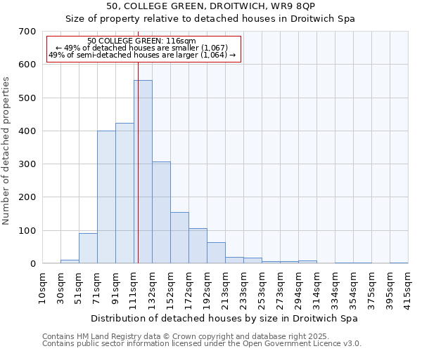 50, COLLEGE GREEN, DROITWICH, WR9 8QP: Size of property relative to detached houses houses in Droitwich Spa