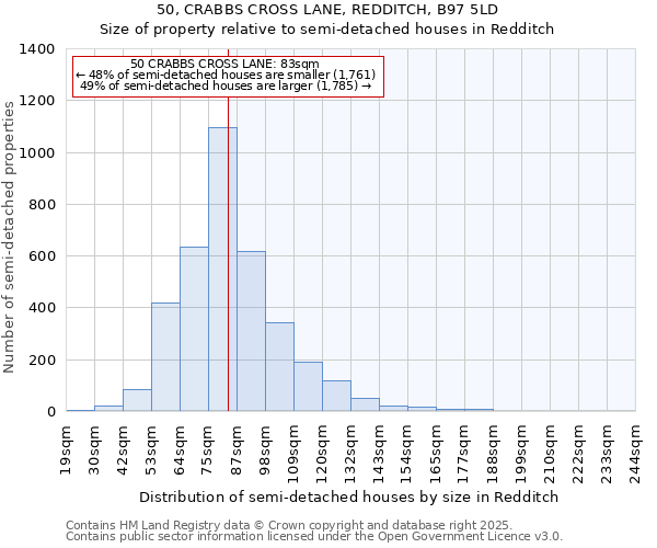 50, CRABBS CROSS LANE, REDDITCH, B97 5LD: Size of property relative to semi-detached houses houses in Redditch