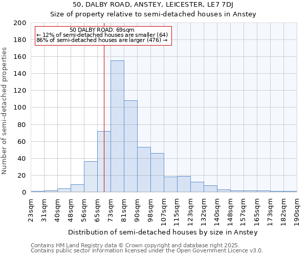 50, DALBY ROAD, ANSTEY, LEICESTER, LE7 7DJ: Size of property relative to semi-detached houses houses in Anstey