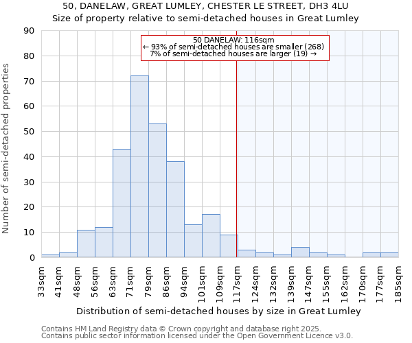 50, DANELAW, GREAT LUMLEY, CHESTER LE STREET, DH3 4LU: Size of property relative to semi-detached houses houses in Great Lumley