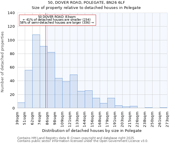 50, DOVER ROAD, POLEGATE, BN26 6LF: Size of property relative to detached houses houses in Polegate