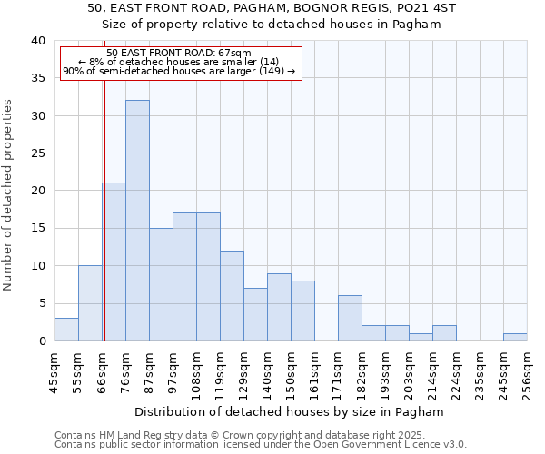 50, EAST FRONT ROAD, PAGHAM, BOGNOR REGIS, PO21 4ST: Size of property relative to detached houses houses in Pagham