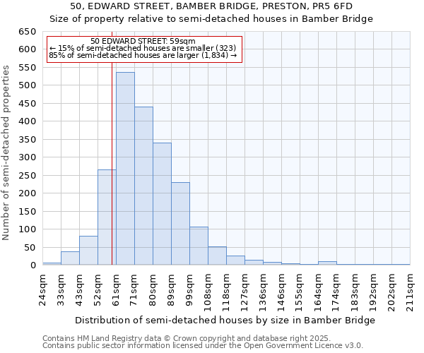 50, EDWARD STREET, BAMBER BRIDGE, PRESTON, PR5 6FD: Size of property relative to semi-detached houses houses in Bamber Bridge