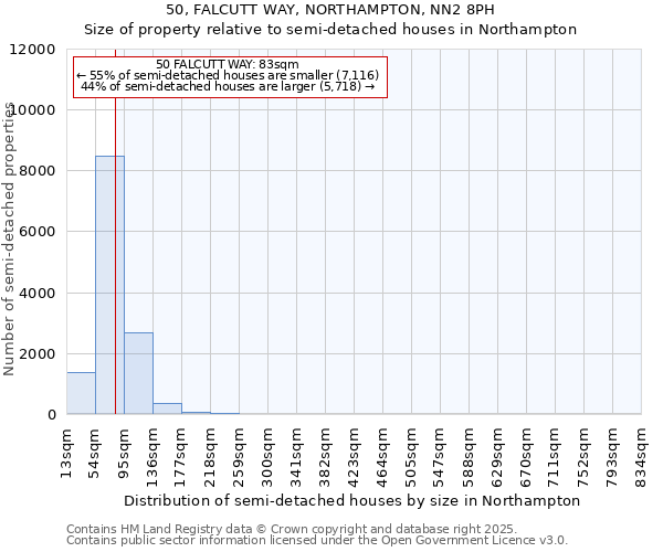 50, FALCUTT WAY, NORTHAMPTON, NN2 8PH: Size of property relative to semi-detached houses houses in Northampton