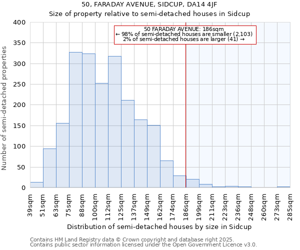 50, FARADAY AVENUE, SIDCUP, DA14 4JF: Size of property relative to semi-detached houses houses in Sidcup