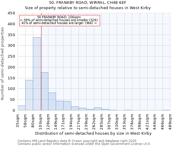 50, FRANKBY ROAD, WIRRAL, CH48 6EF: Size of property relative to semi-detached houses houses in West Kirby
