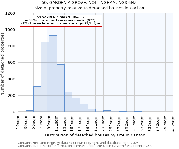 50, GARDENIA GROVE, NOTTINGHAM, NG3 6HZ: Size of property relative to detached houses houses in Carlton