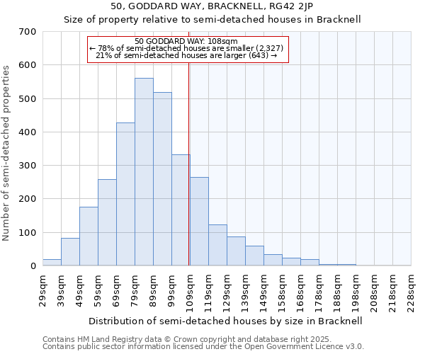 50, GODDARD WAY, BRACKNELL, RG42 2JP: Size of property relative to semi-detached houses houses in Bracknell