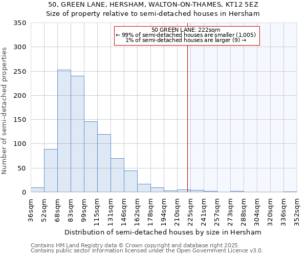 50, GREEN LANE, HERSHAM, WALTON-ON-THAMES, KT12 5EZ: Size of property relative to semi-detached houses houses in Hersham