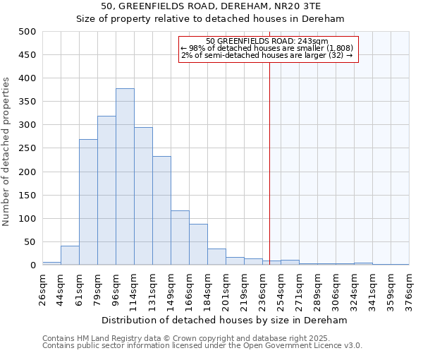 50, GREENFIELDS ROAD, DEREHAM, NR20 3TE: Size of property relative to detached houses houses in Dereham