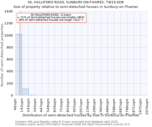 50, HALLIFORD ROAD, SUNBURY-ON-THAMES, TW16 6DR: Size of property relative to semi-detached houses houses in Sunbury-on-Thames