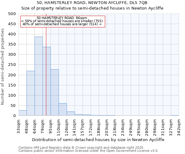 50, HAMSTERLEY ROAD, NEWTON AYCLIFFE, DL5 7QB: Size of property relative to semi-detached houses houses in Newton Aycliffe