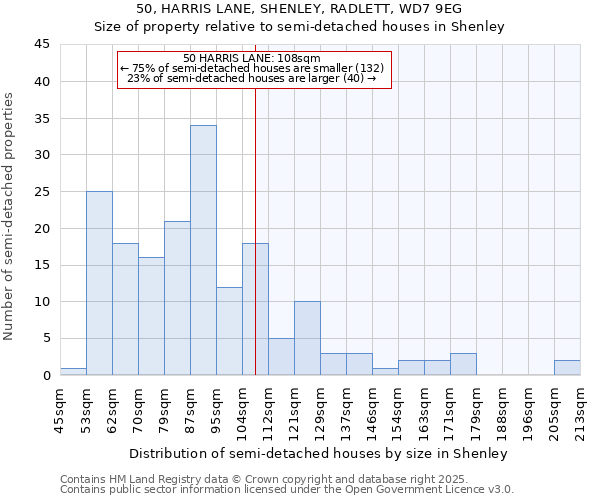 50, HARRIS LANE, SHENLEY, RADLETT, WD7 9EG: Size of property relative to semi-detached houses houses in Shenley