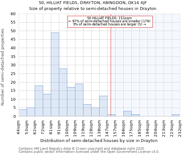 50, HILLIAT FIELDS, DRAYTON, ABINGDON, OX14 4JF: Size of property relative to semi-detached houses houses in Drayton