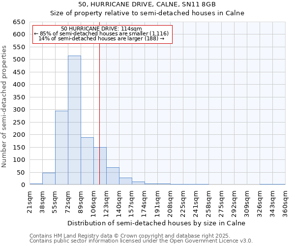 50, HURRICANE DRIVE, CALNE, SN11 8GB: Size of property relative to semi-detached houses houses in Calne