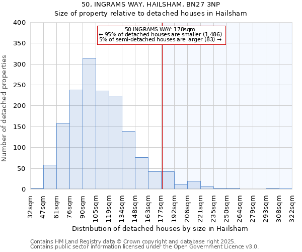 50, INGRAMS WAY, HAILSHAM, BN27 3NP: Size of property relative to detached houses houses in Hailsham