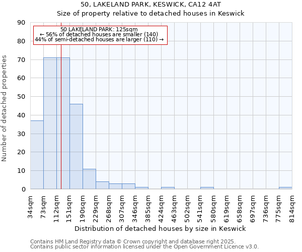 50, LAKELAND PARK, KESWICK, CA12 4AT: Size of property relative to detached houses houses in Keswick