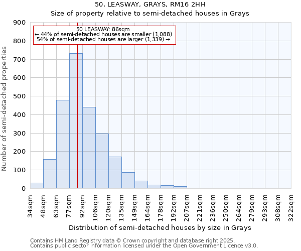 50, LEASWAY, GRAYS, RM16 2HH: Size of property relative to semi-detached houses houses in Grays