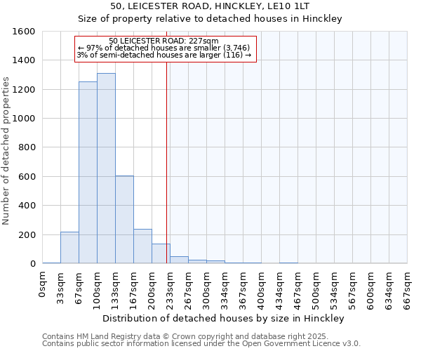 50, LEICESTER ROAD, HINCKLEY, LE10 1LT: Size of property relative to detached houses houses in Hinckley
