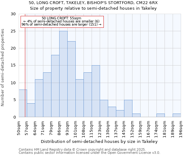 50, LONG CROFT, TAKELEY, BISHOP'S STORTFORD, CM22 6RX: Size of property relative to semi-detached houses houses in Takeley