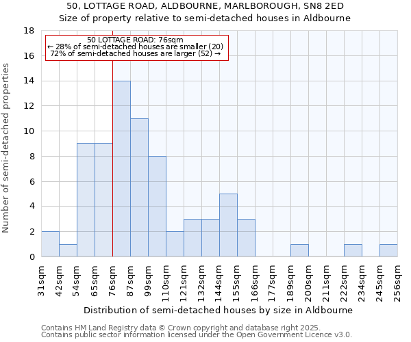 50, LOTTAGE ROAD, ALDBOURNE, MARLBOROUGH, SN8 2ED: Size of property relative to semi-detached houses houses in Aldbourne