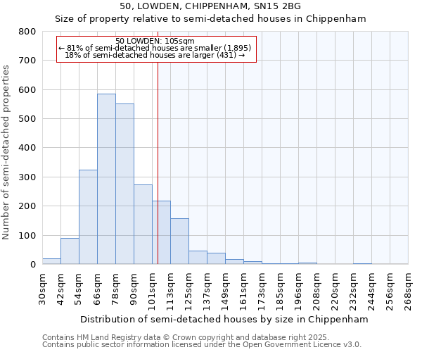 50, LOWDEN, CHIPPENHAM, SN15 2BG: Size of property relative to semi-detached houses houses in Chippenham