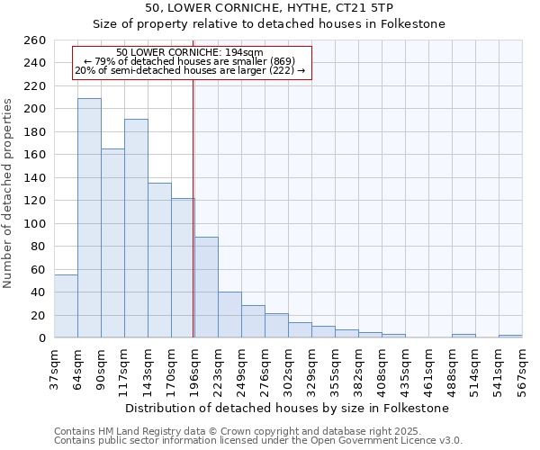 50, LOWER CORNICHE, HYTHE, CT21 5TP: Size of property relative to detached houses houses in Folkestone