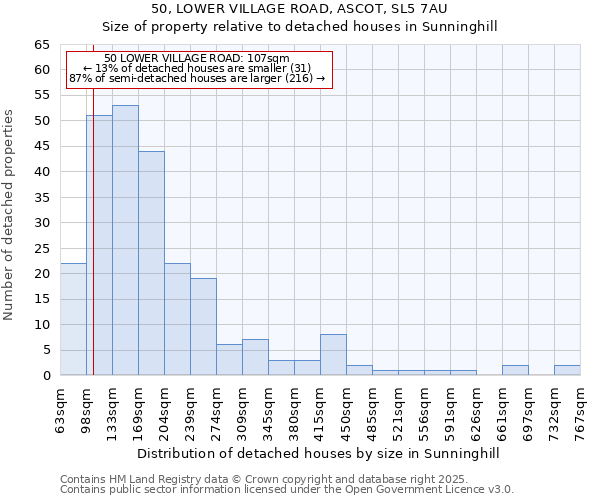 50, LOWER VILLAGE ROAD, ASCOT, SL5 7AU: Size of property relative to detached houses houses in Sunninghill