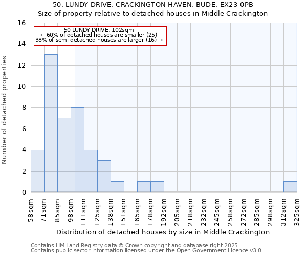 50, LUNDY DRIVE, CRACKINGTON HAVEN, BUDE, EX23 0PB: Size of property relative to detached houses houses in Middle Crackington