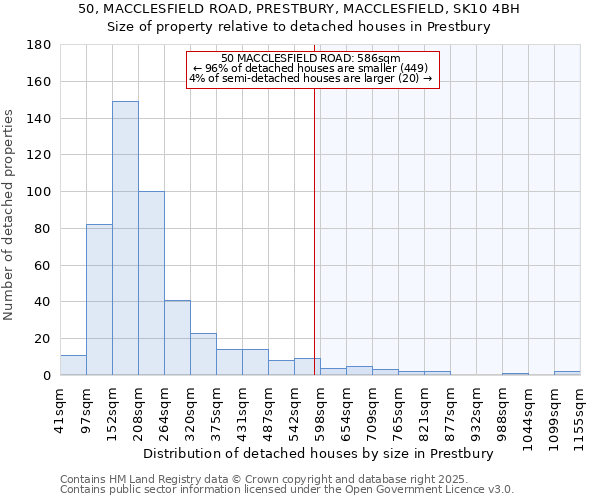 50, MACCLESFIELD ROAD, PRESTBURY, MACCLESFIELD, SK10 4BH: Size of property relative to detached houses houses in Prestbury