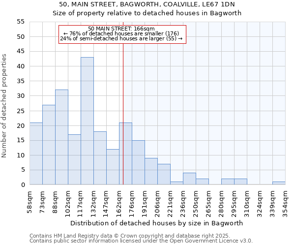 50, MAIN STREET, BAGWORTH, COALVILLE, LE67 1DN: Size of property relative to detached houses houses in Bagworth