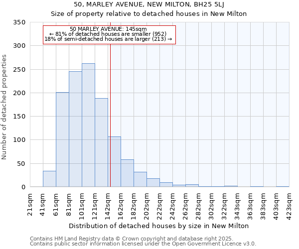 50, MARLEY AVENUE, NEW MILTON, BH25 5LJ: Size of property relative to detached houses houses in New Milton