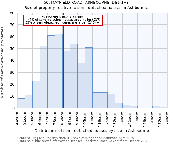 50, MAYFIELD ROAD, ASHBOURNE, DE6 1AS: Size of property relative to semi-detached houses houses in Ashbourne