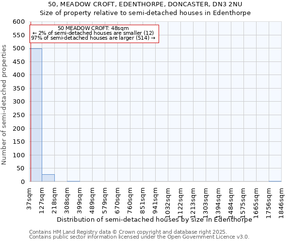 50, MEADOW CROFT, EDENTHORPE, DONCASTER, DN3 2NU: Size of property relative to semi-detached houses houses in Edenthorpe