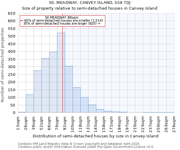 50, MEADWAY, CANVEY ISLAND, SS8 7DJ: Size of property relative to semi-detached houses houses in Canvey Island