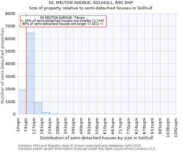50, MELTON AVENUE, SOLIHULL, B92 8HP: Size of property relative to semi-detached houses houses in Solihull