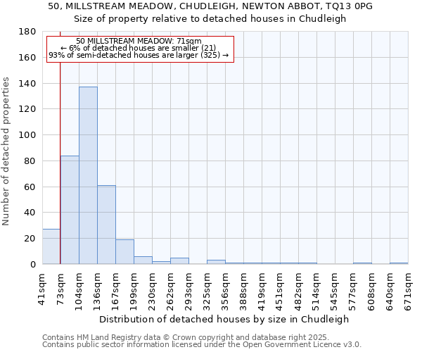 50, MILLSTREAM MEADOW, CHUDLEIGH, NEWTON ABBOT, TQ13 0PG: Size of property relative to detached houses houses in Chudleigh