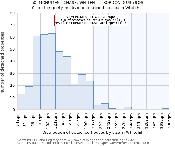 50, MONUMENT CHASE, WHITEHILL, BORDON, GU35 9QS: Size of property relative to detached houses houses in Whitehill